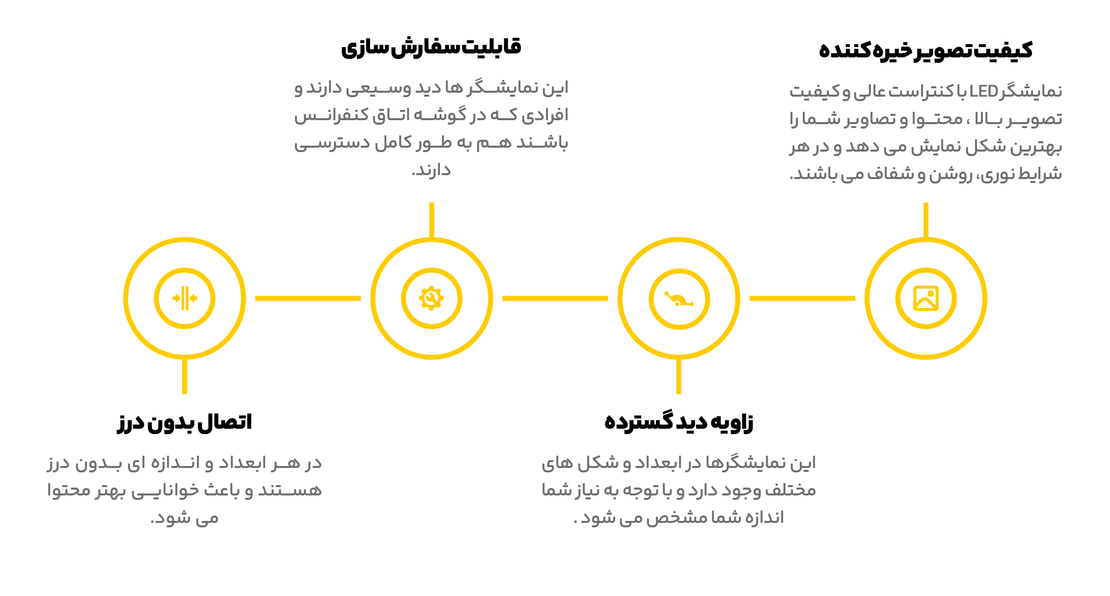 مزایای ویدئو وال